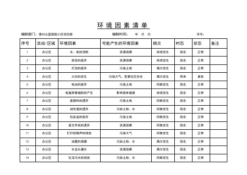 环境因素清单