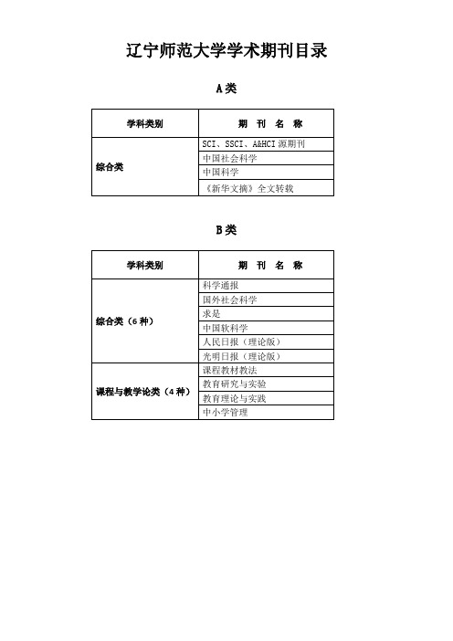 (5)辽宁师范大学学术期刊目录(2016年8月发布),2017年1月1日以后执行