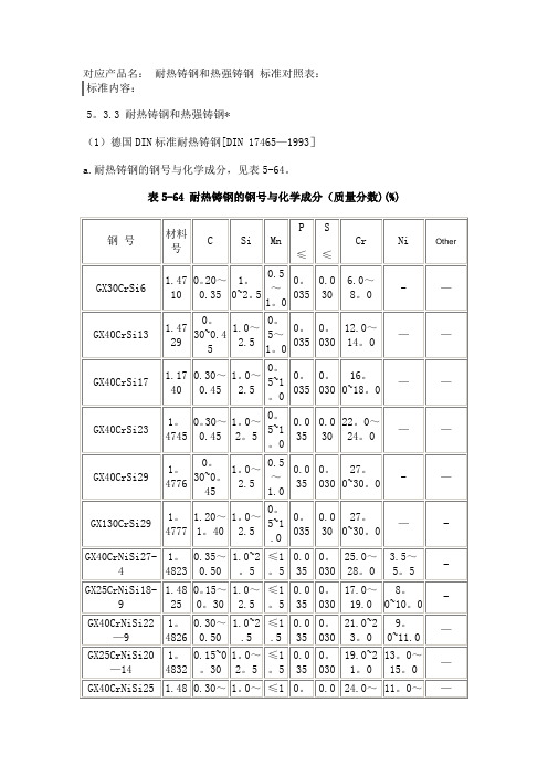 耐热钢德国DIN标准