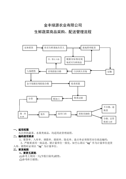 生鲜蔬菜采购管理流程