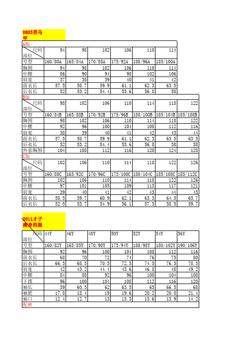西装、衬衫规格表