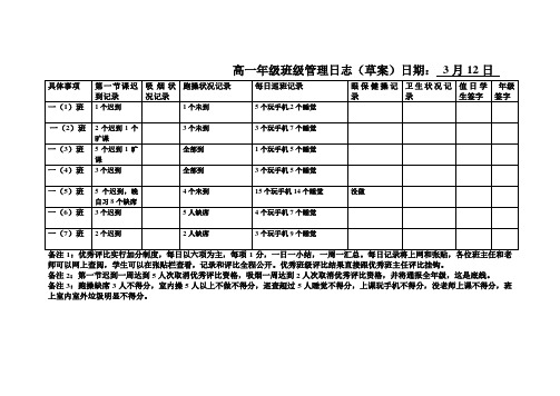 高一年级班级管理日志 新 2