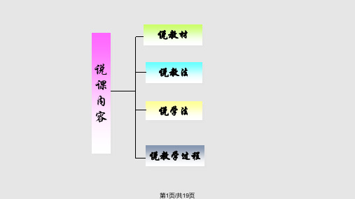 说课剖视图PPT课件