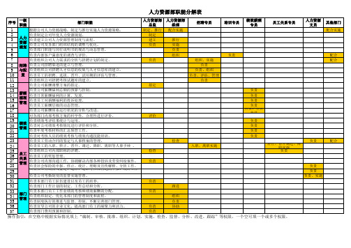 人力资源部职能分解表