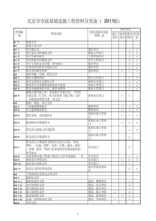 市政工程资料分类表