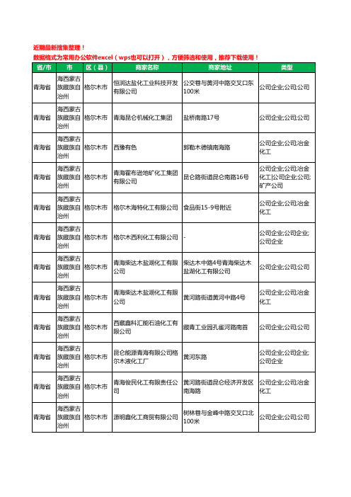 2020新版青海省海西蒙古族藏族自治州格尔木市化工厂工商企业公司商家名录名单黄页联系方式大全38家