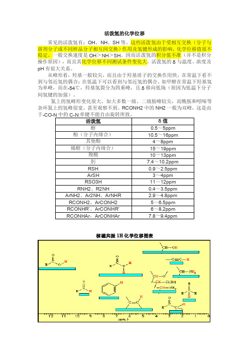 核磁H化学位移及影响因素、活泼氢