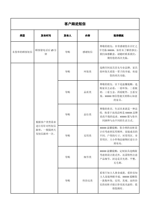 客户跟进短信模板