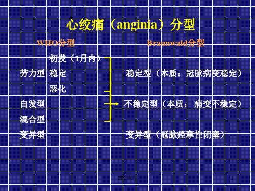 ACS诊断和治疗ppt课件