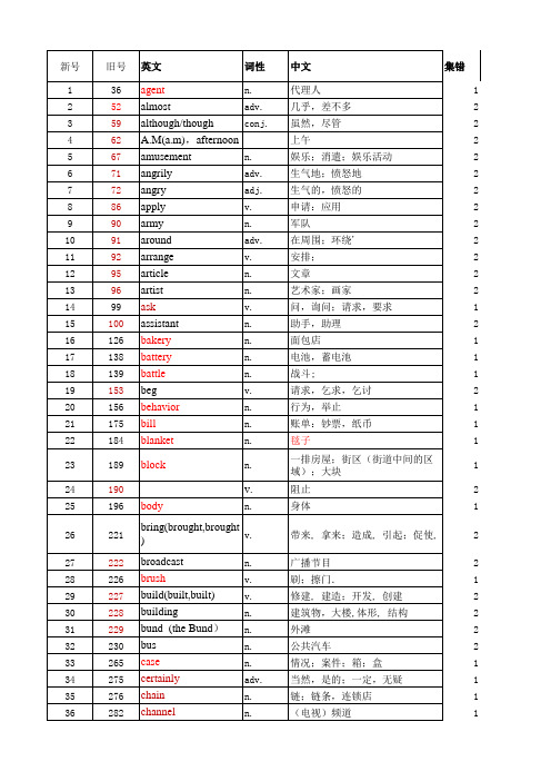 中考词汇新编