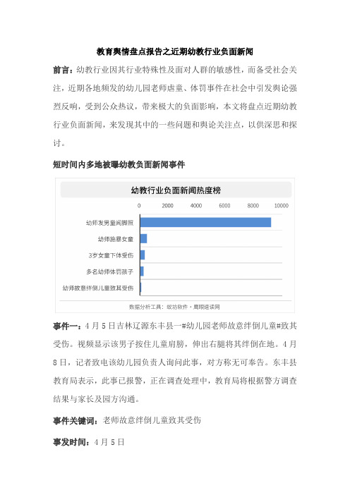 教育舆情盘点报告之近期幼教行业负面新闻