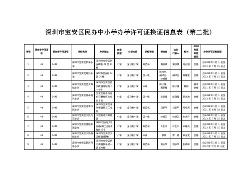 深圳市宝安区民办中小学办学许可证换证信息表(第二批)