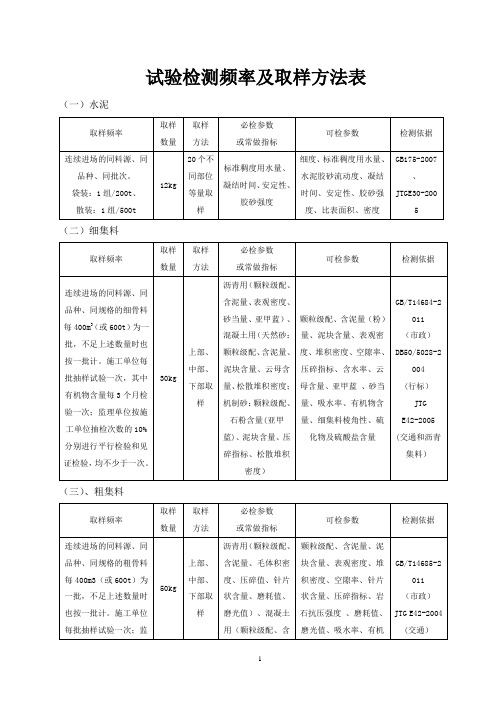 试验检测频率及取样方法表