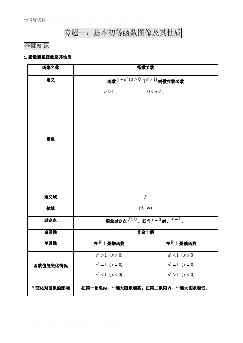 1- 专题一：基本初等函数图像及其性质