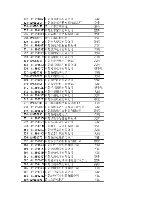 东莞电子厂——精选推荐