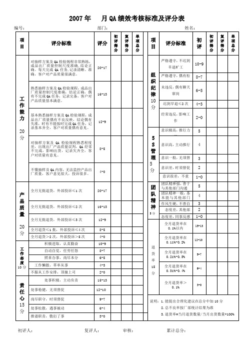 QA个人绩效考核评分表