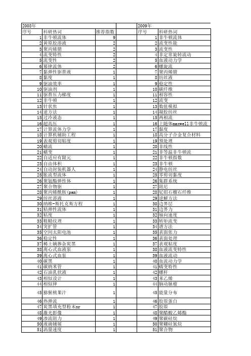 【国家自然科学基金】_非牛顿_基金支持热词逐年推荐_【万方软件创新助手】_20140803