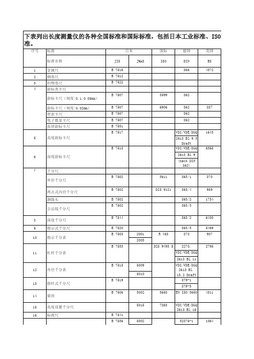 各国量具标准对照