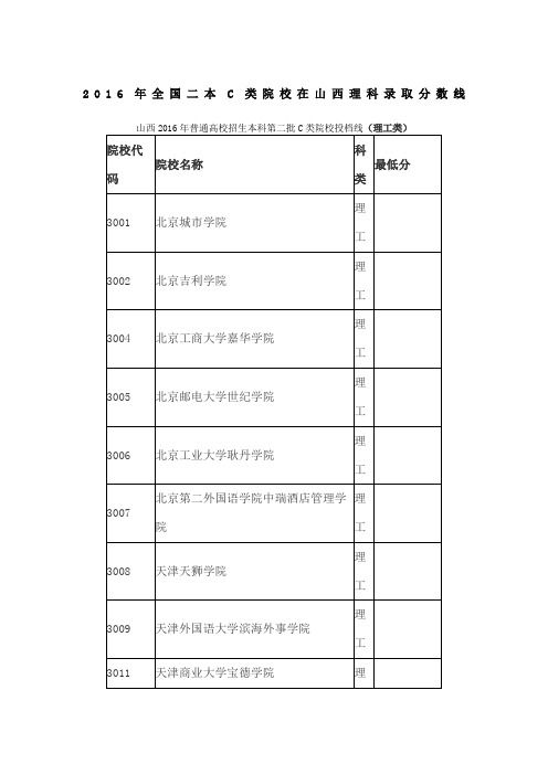 全国二本C类院校在山西理科录取分数线