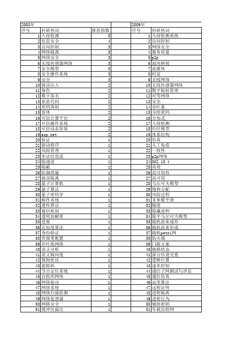 【计算机科学】_安全系统_期刊发文热词逐年推荐_20140724