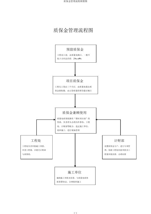 质保金管理流程纲要图