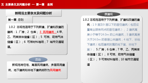 建筑设计防火规范gb50016主要条文及问题分析PPT课件