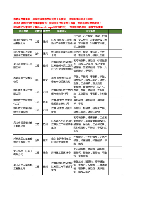 新版全国甲酸铵工商企业公司商家名录名单联系方式大全48家