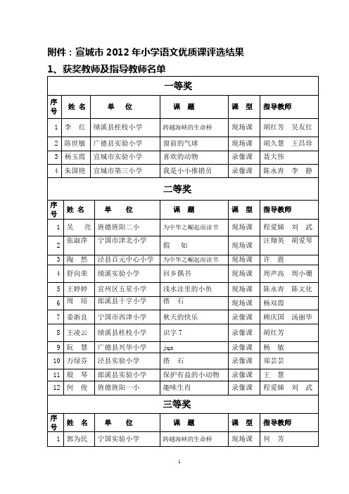 关于公布宣城市第四届小学数学优质课