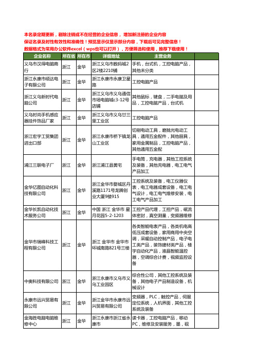 新版浙江省金华工控产品工商企业公司商家名录名单联系方式大全19家
