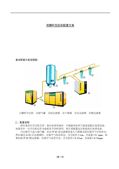 双螺杆空压机配置方案