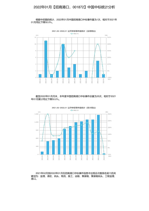 2022年01月【招商港口，001872】中国中标统计分析