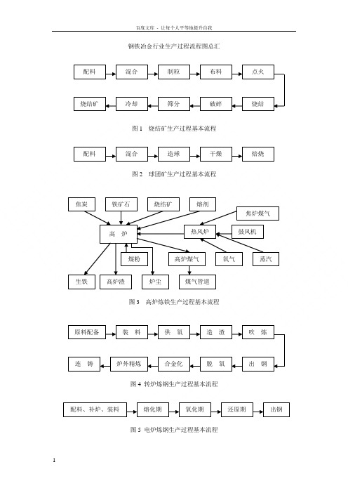 钢铁冶金行业生产过程流程图