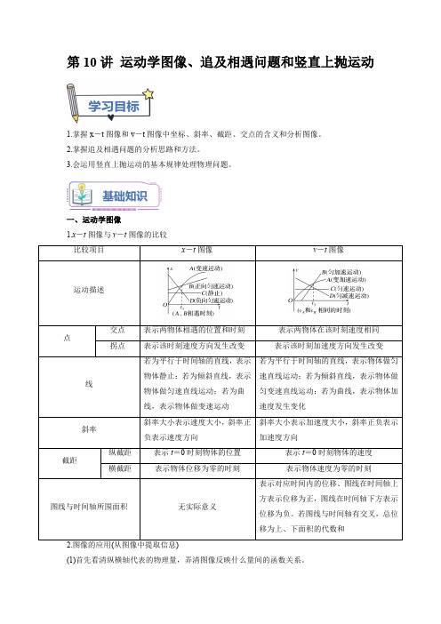 初升高物理暑假衔接(人教版)第10讲 运动学图像、追及相遇问题和竖直上抛运动(教师版)