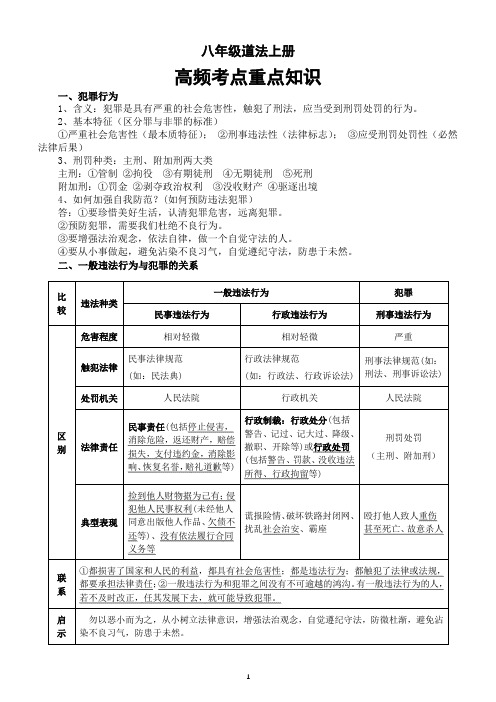 初中道德与法治部编版八年级上册高频考点重点知识汇总