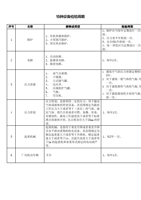 特种设备检验周期