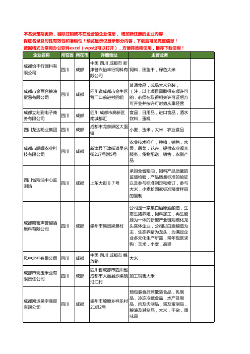 新版四川省成都大米工商企业公司商家名录名单联系方式大全168家