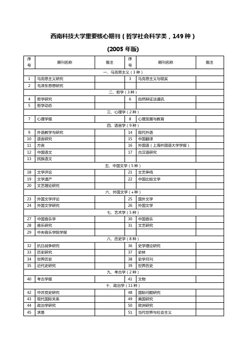 西南科技大学重要核心期刊(哲学社会科学类,149种)