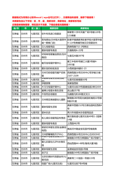 2020新版甘肃省兰州市七里河区月子服务工商企业公司商家名录名单黄页联系号码地址大全60家