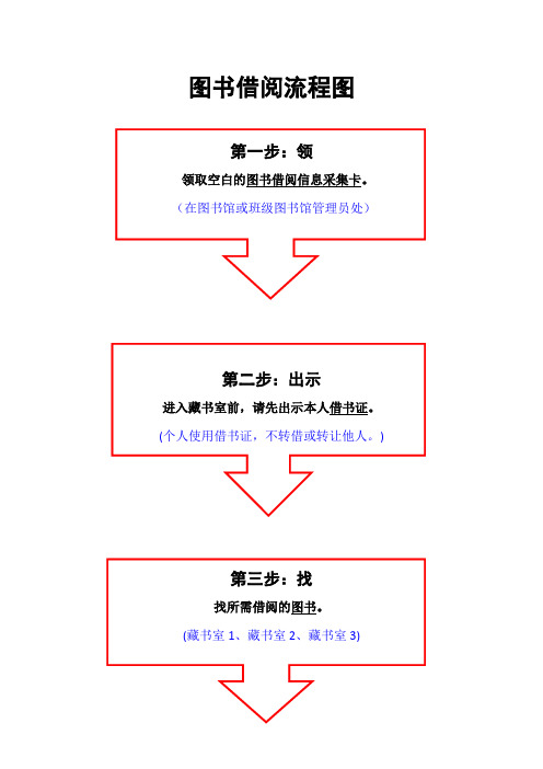 图书借阅和阅览流程图