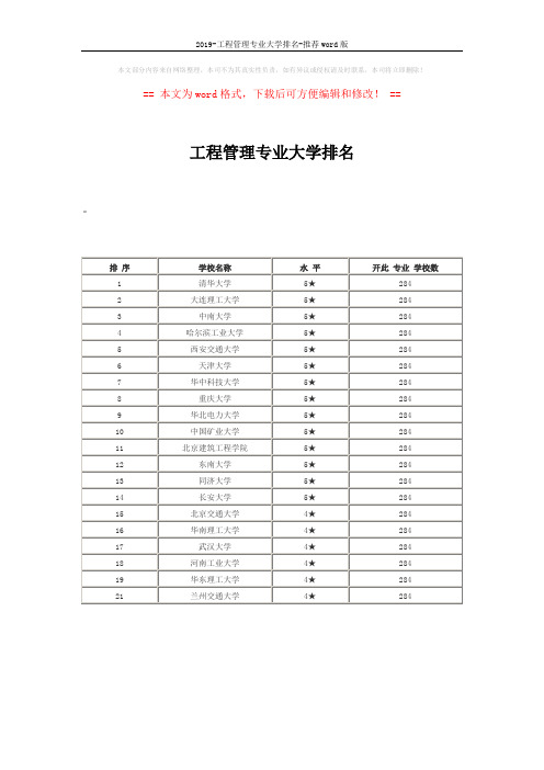 2019-工程管理专业大学排名-推荐word版 (1页)