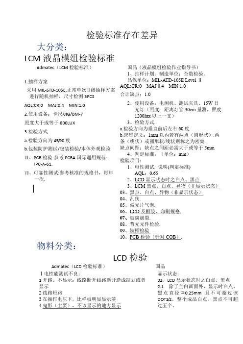 LCD检验标准比较