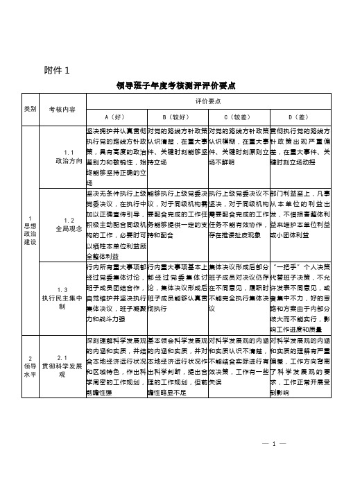 领导班子及领导干部年度考核测评评价要点[1]