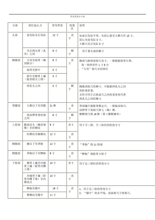 常见骨度分寸表