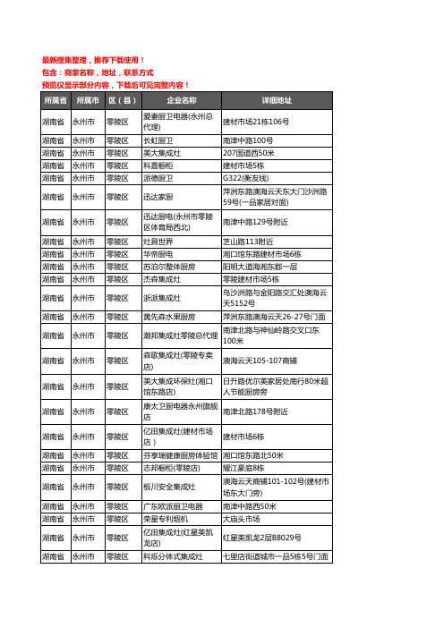 新版湖南省永州市零陵区橱柜企业公司商家户名录单联系方式地址大全79家