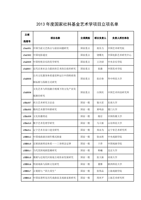 2013年度国家社科基金艺术学项目立项名单