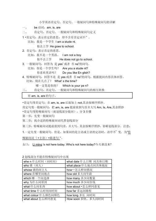 肯定句、否定句、一般疑问句、特殊疑问句