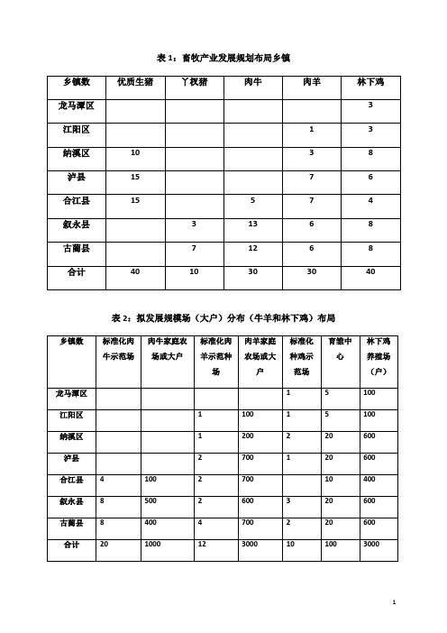 泸州市养殖业发展规划(修改)