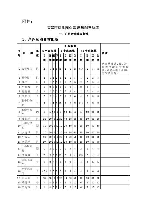 关于《宜昌市幼儿园教玩具配备方案(试行)》的补充通知.doc