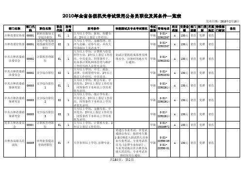 2010年全省各级机关考试录用公务员职位及条件表