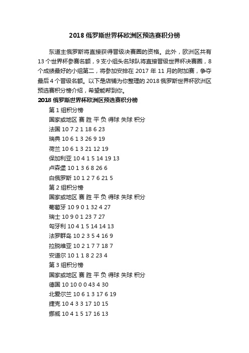 2018俄罗斯世界杯欧洲区预选赛积分榜